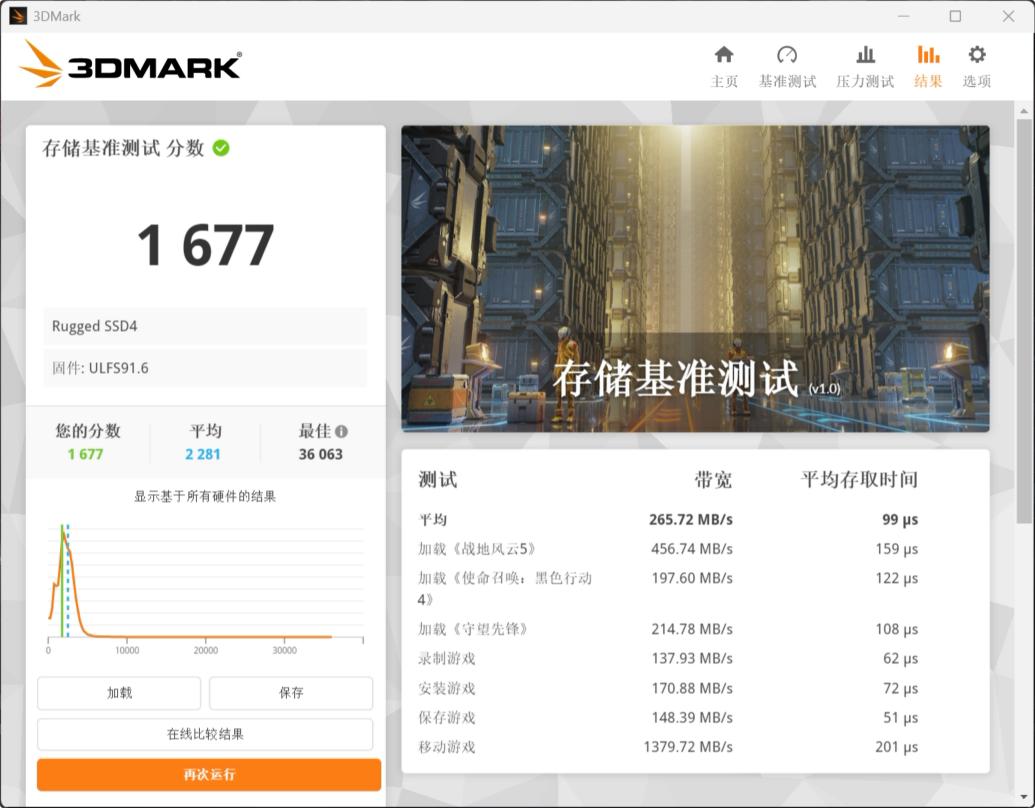 疾速創作利器！雷孜Rugged SSD4 金剛鉆Plus體驗