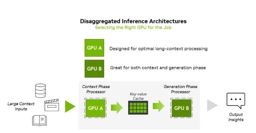 英伟达深夜突放大招,全新GPU为长上下文推理而生