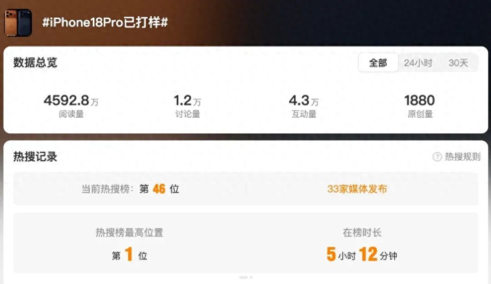 iPhone18上熱搜，標準版明年不發？