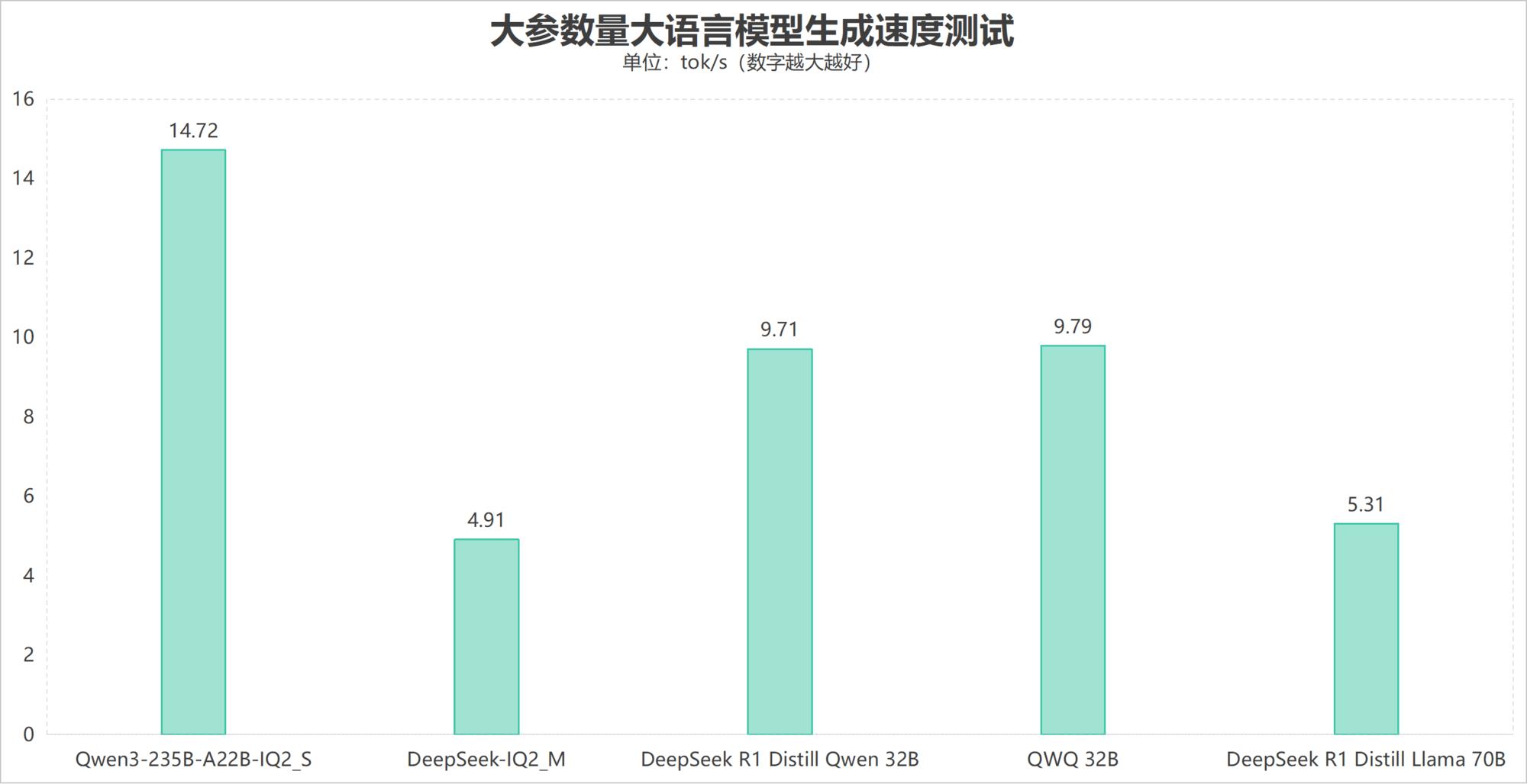 比臺式機處理器還強？這顆銳龍神U是真的強