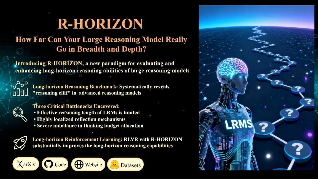 復旦NLP&美團LongCat重磅發布LRMs能力邊界探測新范式