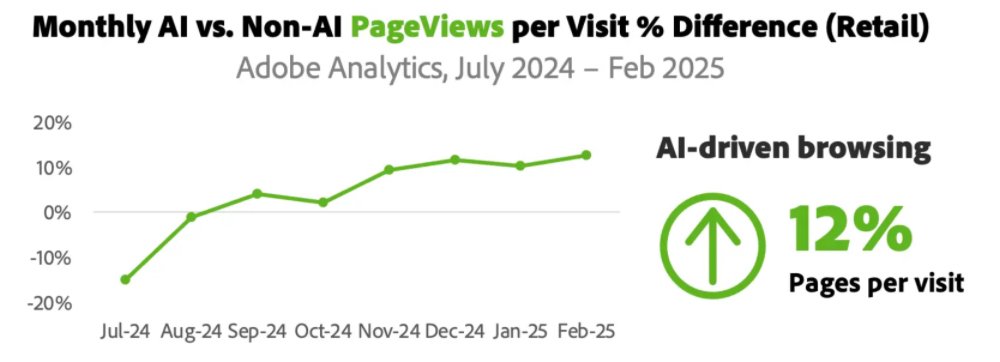 紅杉資本押注的新賽道，要“入侵”你的聊天機器人