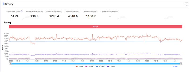 Redmi Note 15 Pro+評測：這才是真正的耐用實戰之王