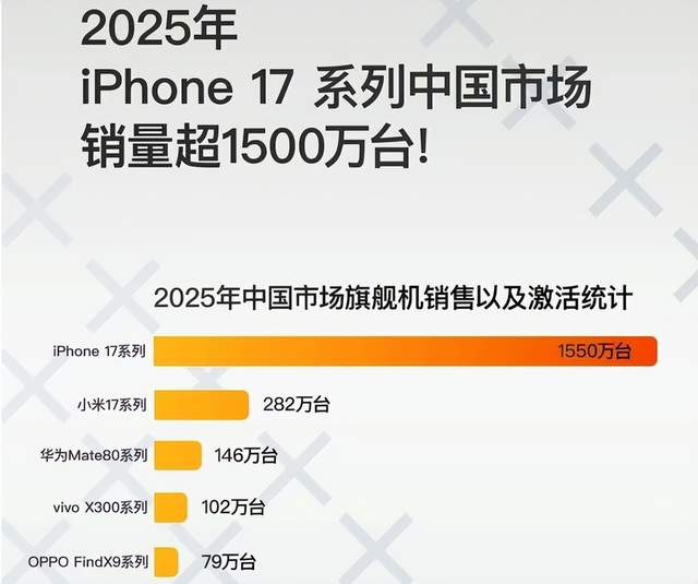 雖然被黑的很慘，但雷軍和小米，依然是2025年大贏家