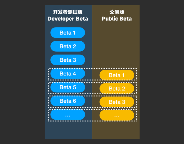 蘋果發布iOS 26首個公測版：升級指南與注意事項全解析