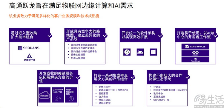 全線轉向自研架構，高通開年就在CES“放大招”
