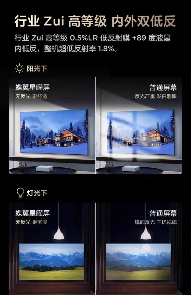 从产品到技术全面突破!TCL凭硬核实力稳坐618电视冠军宝座