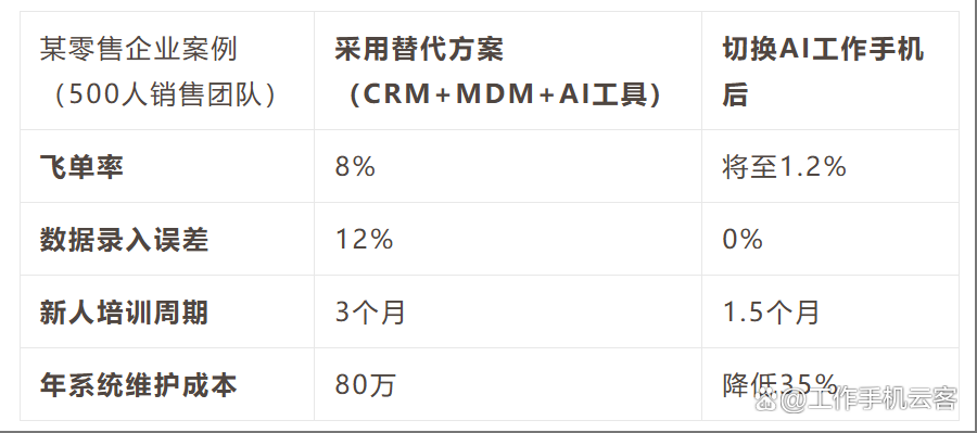 智能質(zhì)檢新方案：AI驅(qū)動(dòng)工作手機(jī)全方位風(fēng)控與效率升級(jí)