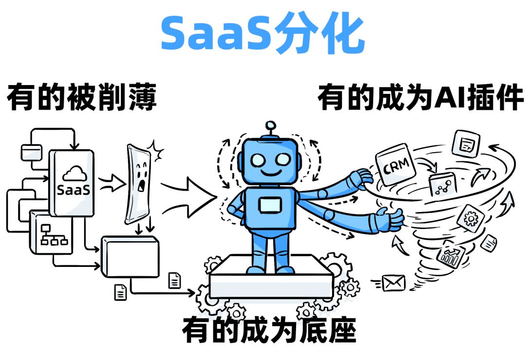 十年SaaS創業，一夜被AI Agent清零