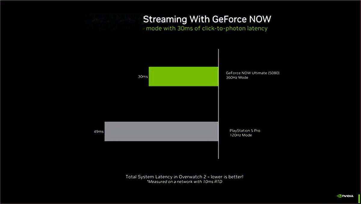 NVIDIA科隆游戲展“雙線”革命：超175款游戲和應用支持DLSS 4！