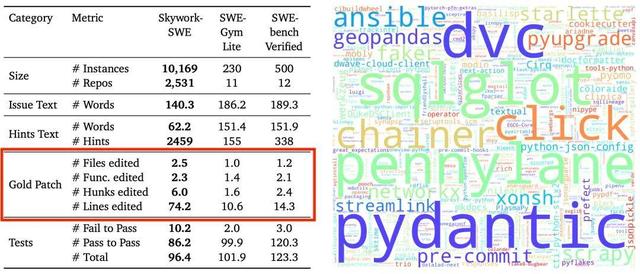 天工不止造物,也能修bug:Skywork-SWE给代码智能体补上软件工程课
