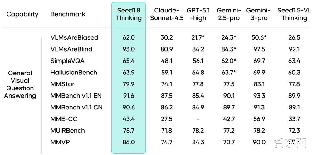 火山引擎發布豆包大模型1.8，多模態Agent能力進入全球第一梯隊