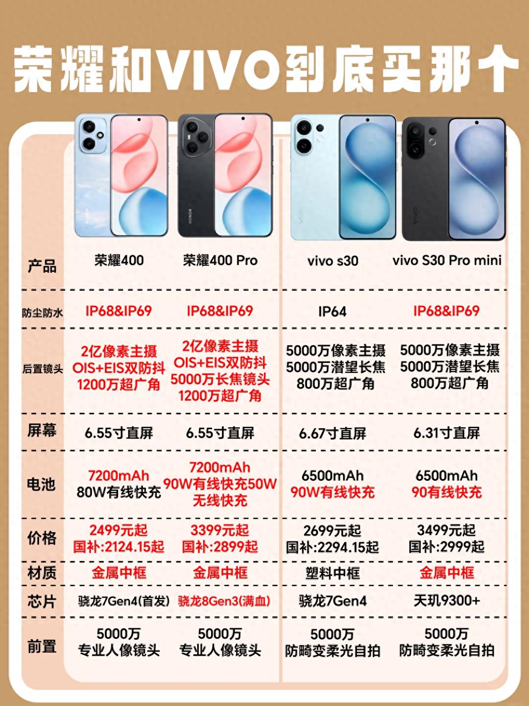 榮耀 400 系列與 vivo S30 系列對比：誰更勝一籌？