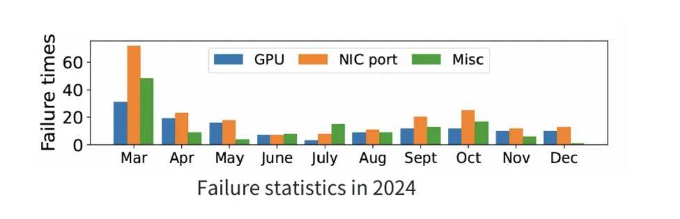 集合通信库VCCL释放GPU极致算力,创智、基流、智谱等重磅开源