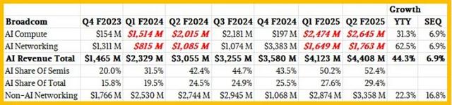 博通,正处于十字路口
