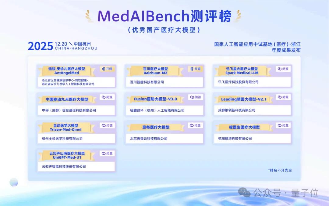 螞蟻再把醫療AI卷出新高度！螞蟻·安診兒醫療大模型開源即SOTA