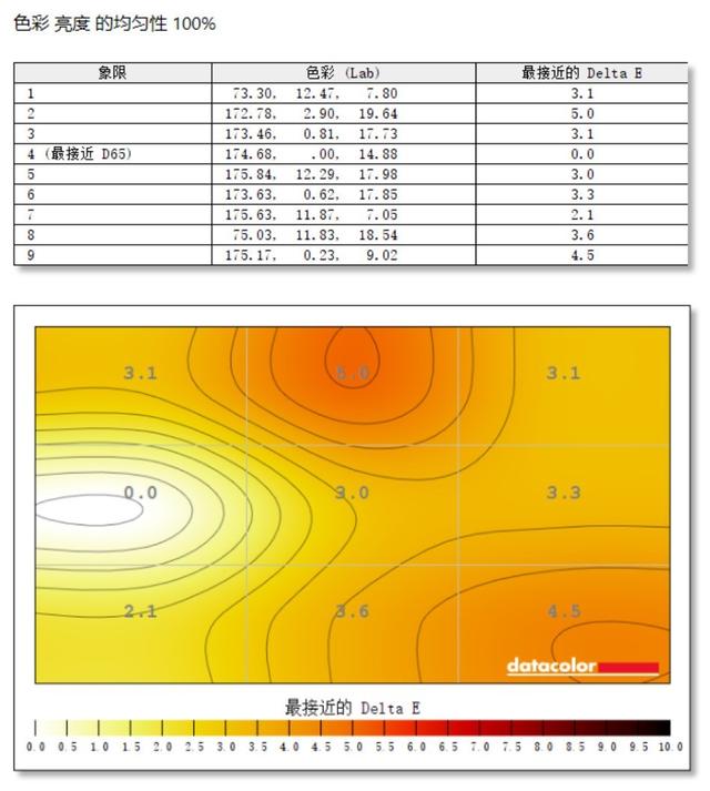 体验Alienware外星人AW2525HM显示器：小尺寸高刷电竞神器