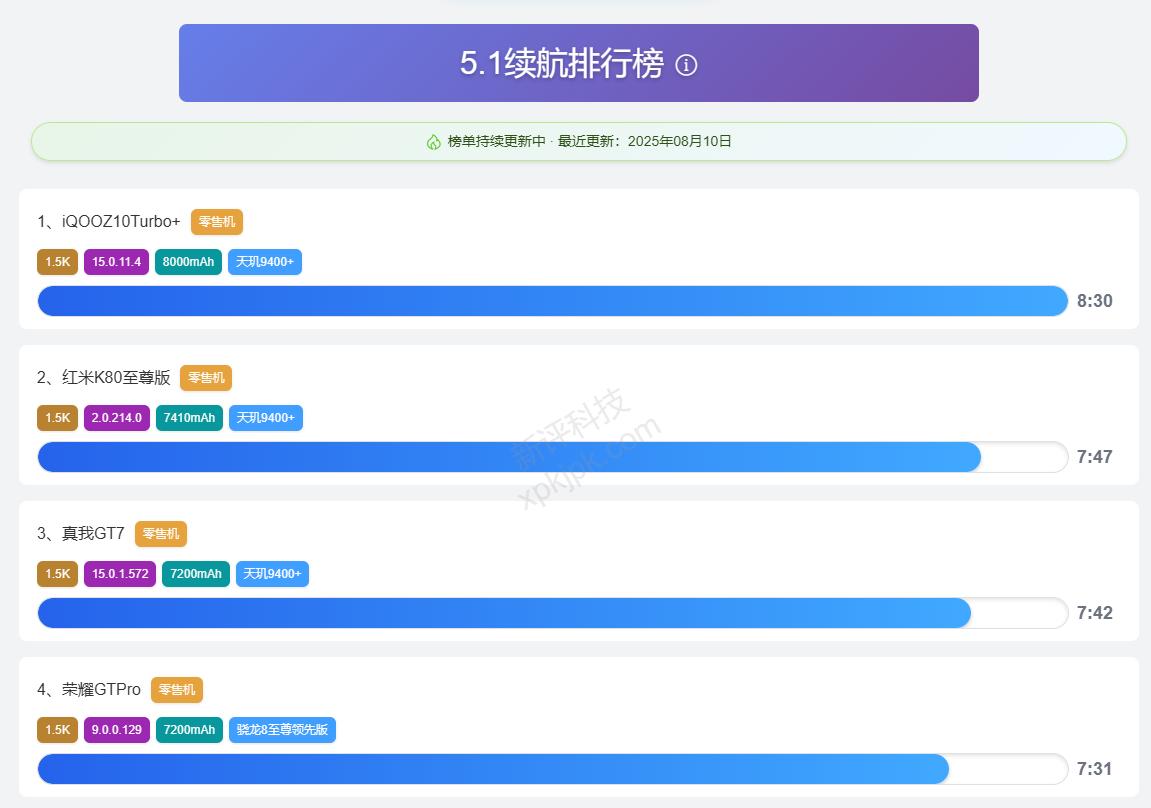 2025買手機建議一步到位，這款信號巨好的高配手機，512G也不貴