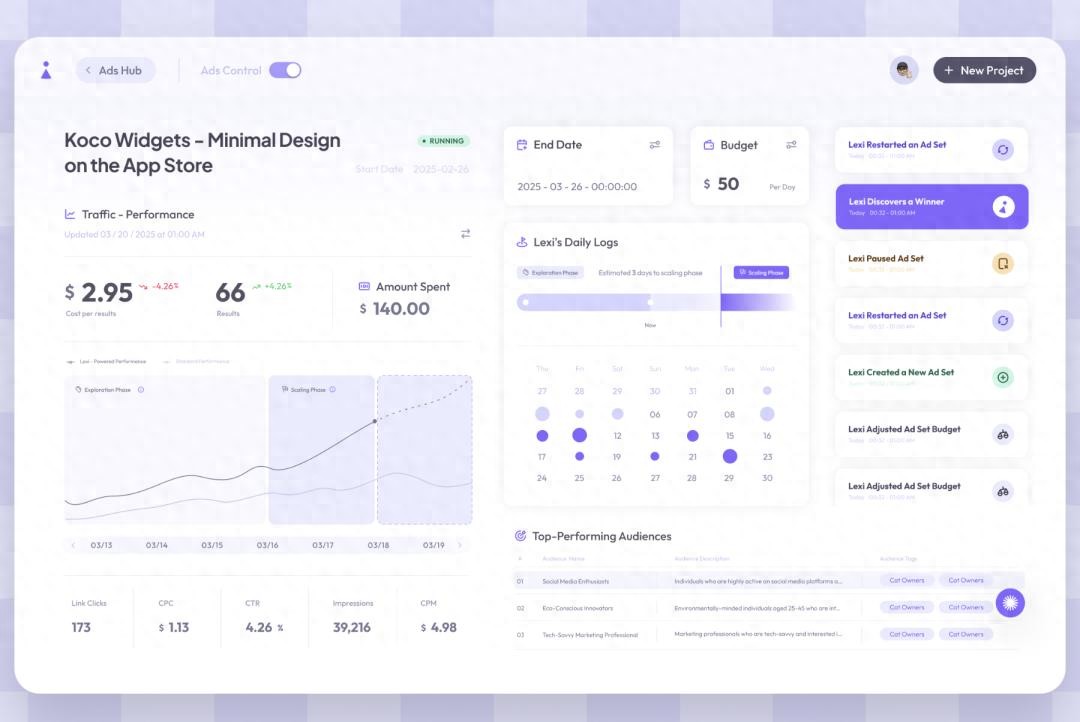 用AI幫中小企業傻瓜式獲客，這個營銷Agent收入每月增長150%