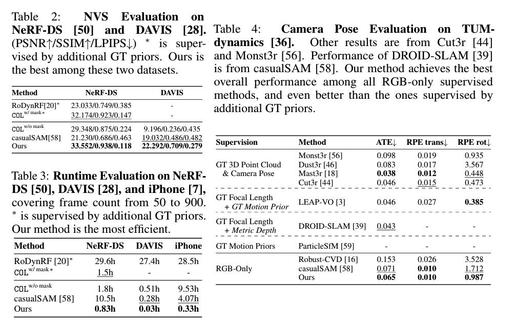 NeurIPS Spotlight｜运动遮挡都不怕，一段视频精准预测相机参数