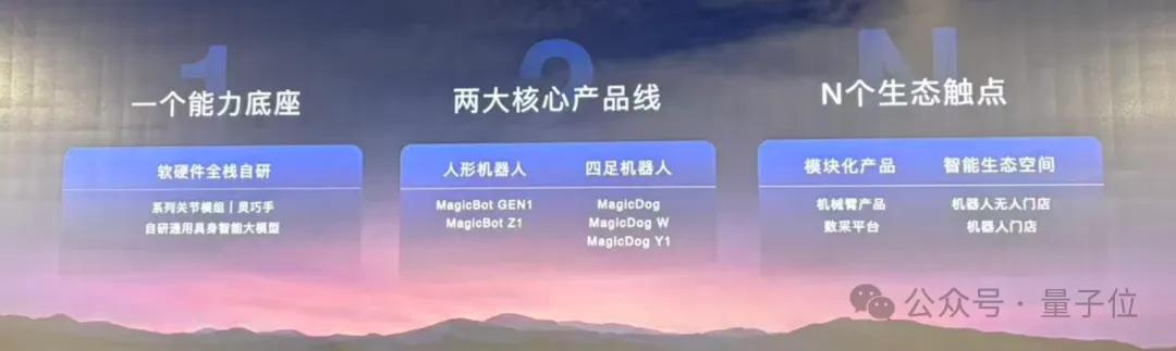 將登央視春晚，今年沖IPO！具身新貴魔法原子聯創披露一堆新信息