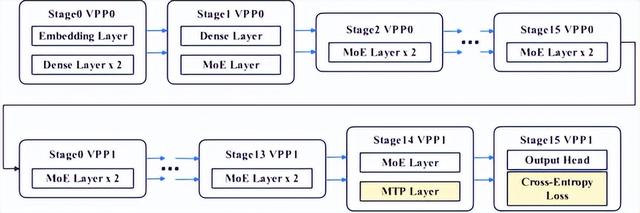 上帝视角的昇腾MoE训练智能交通系统让训练效率提升70%