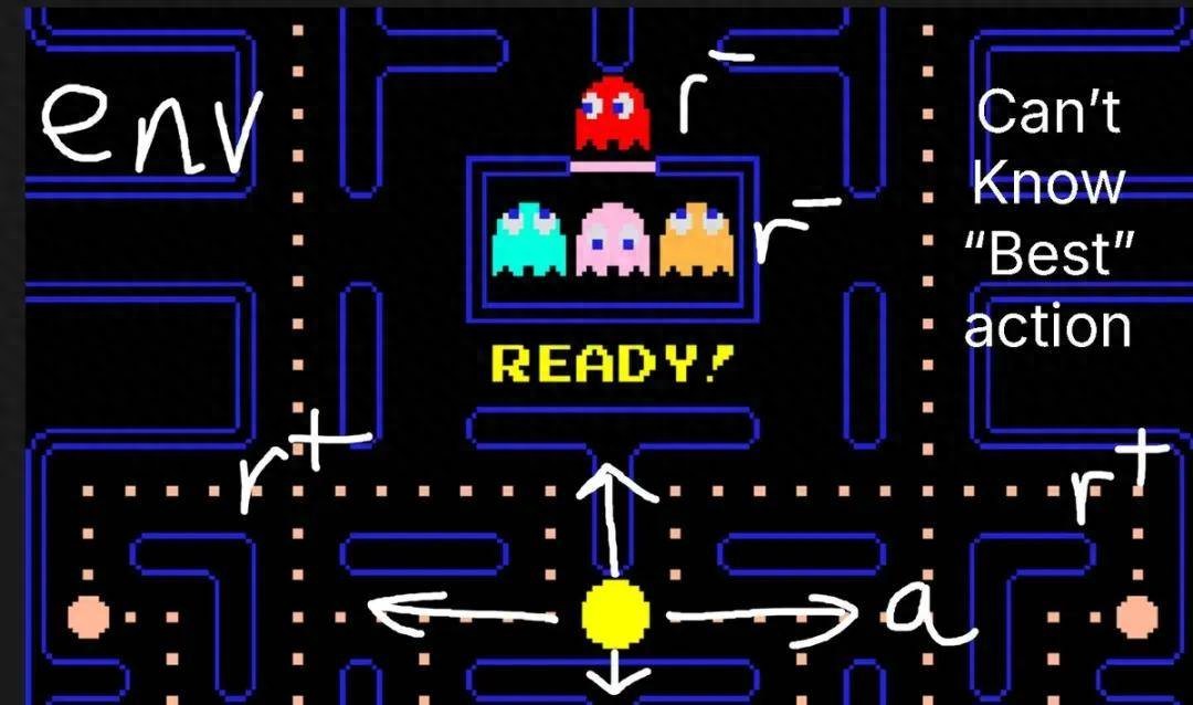 科普向：一文解構大模型后訓練，GRPO和它的繼任者們的前世今生