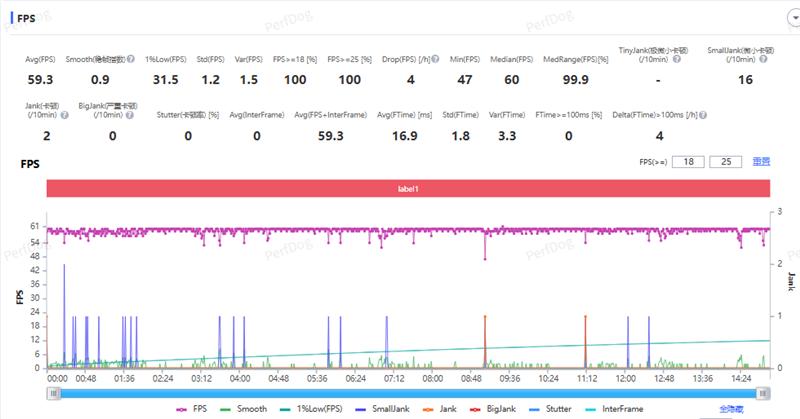 安卓Air首秀！ 聯想moto X70 Air 評測：159g的極致輕薄
