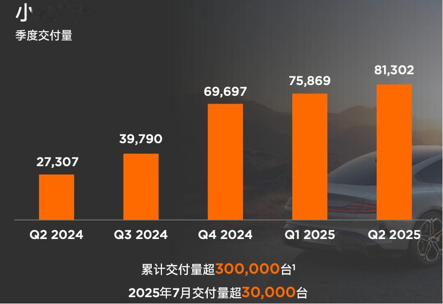 汽车业务还没盈利,小米却已找到「第三曲线」