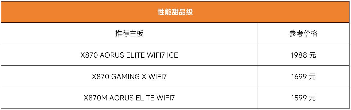 銳龍9000裝機選主板不迷茫，看懂大廠產品線就夠用