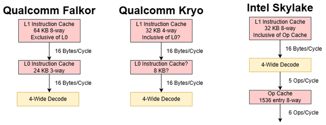 高通的Centriq 2400和Falkor架构