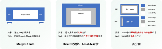 从性能到底层架构,全面解析京东Taro开发框架的鸿蒙化路径