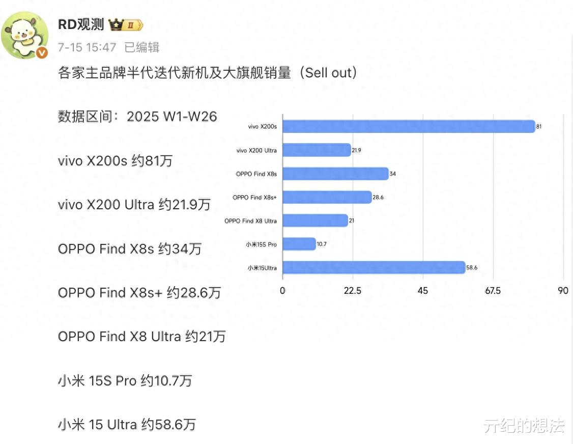 刚发布的安卓旗舰销量榜，这手机终于成了第一