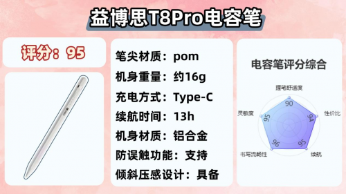 ipad筆哪個牌子的好用？2025年精選10款好用的國產iPad筆推薦！