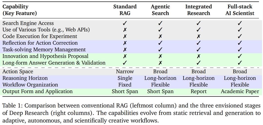 系統學習Deep Research，這一篇綜述就夠了