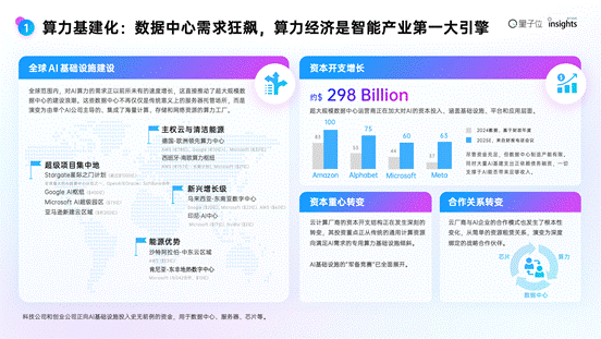 2025年度AI十大趨勢發布：AI重塑流量入口，開源AI已經進入中國時間