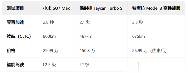 外媒試駕小米 SU7：平替王者抄襲怪，雷軍狠到家了，他敢打兩折！
