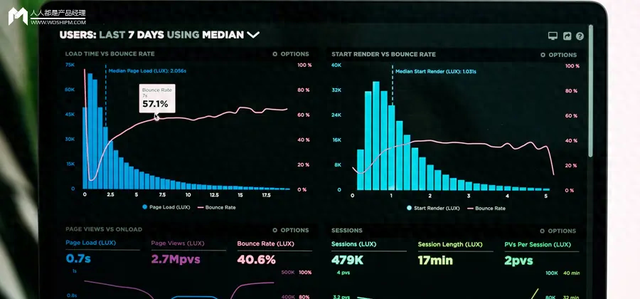 用 AI 賦能數據可視化，讓數據講故事