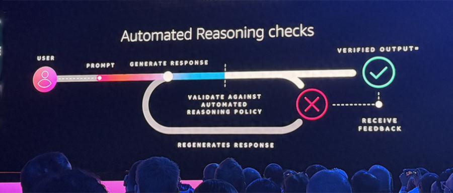 降低大模型幻觉、让企业AI输出更靠谱,亚马逊云科技掏出10年家底