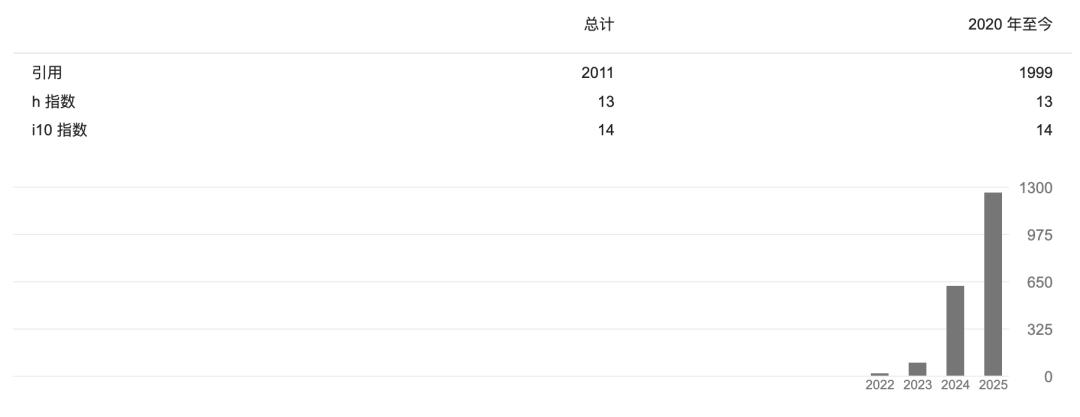 智譜運氣是差一點點，視覺Token研究又和DeepSeek撞車了