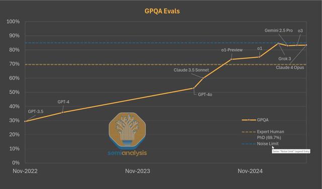 OpenAI新模型,被曝秘密训练中,万字硬核长文直指o4核心秘密