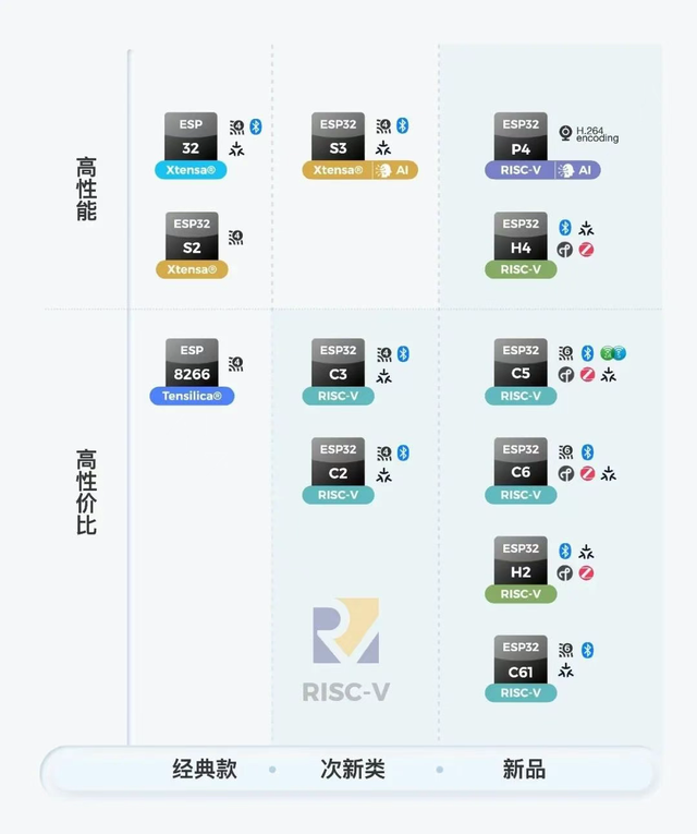 乐鑫ESP32-C61全面进入量产