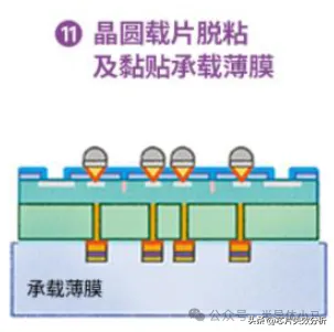 先进封装四要素介绍
