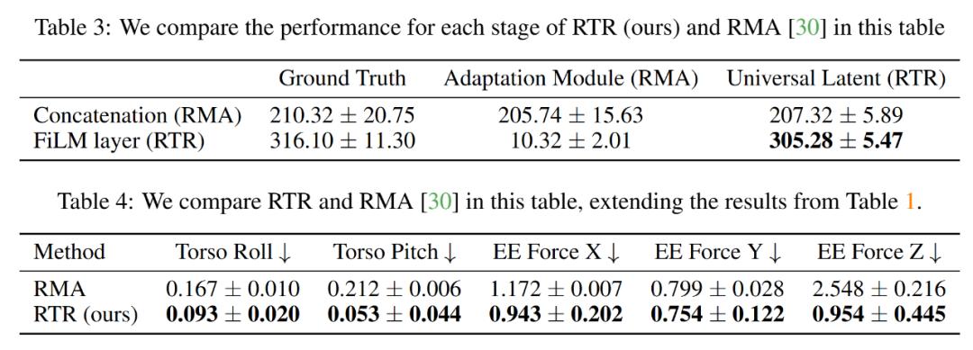 斯坦福大学提出RTR框架,让机械臂助力人形机器人真机训练