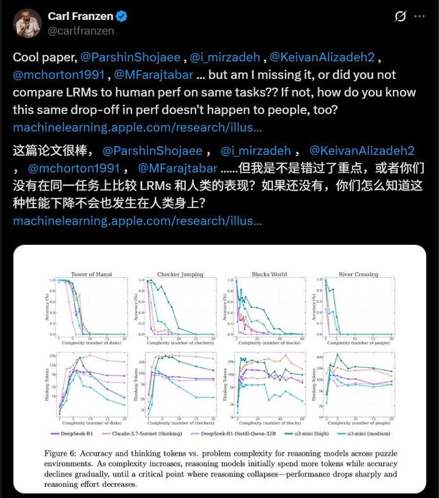 Claude与人类共著论文,苹果再遭打脸,实验黑幕曝光