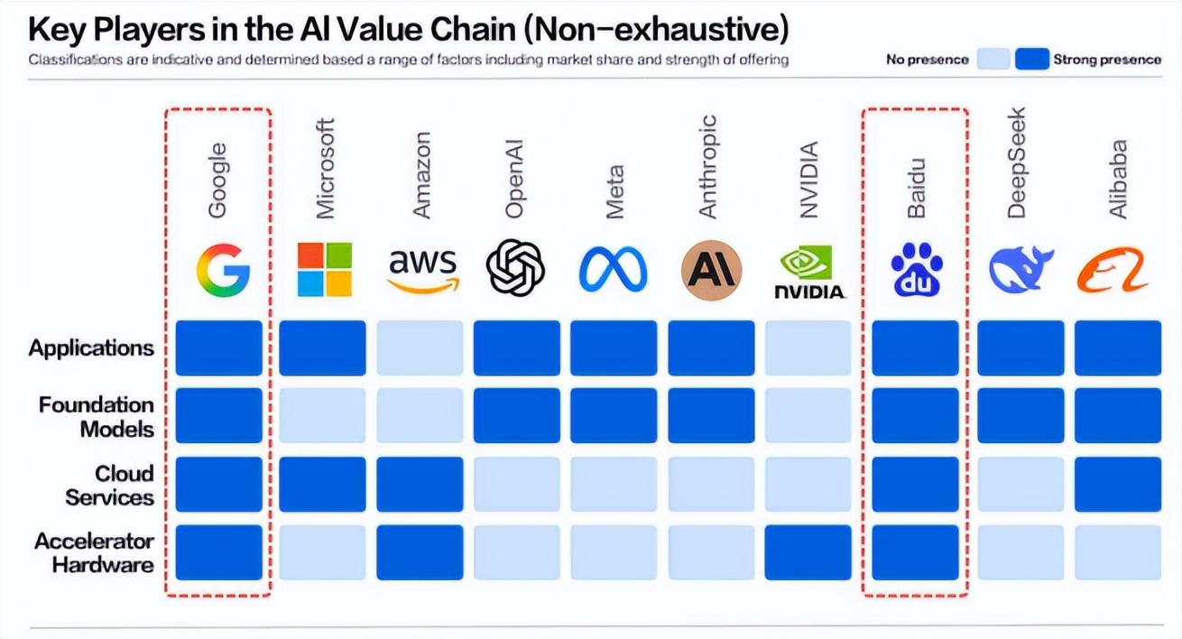 AI云，就在灯火阑珊处