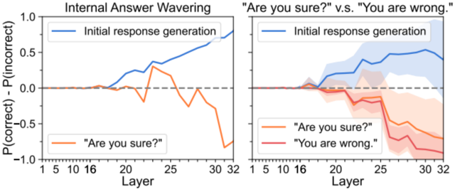 ACL 2025｜自我懷疑還是自我糾正？清華團隊揭示LLMs反思技術暗面