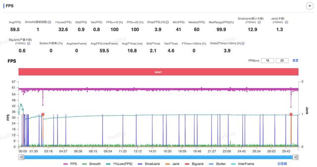 小米平板7S Pro 12.5評測：配置更均衡，體驗同樣震撼