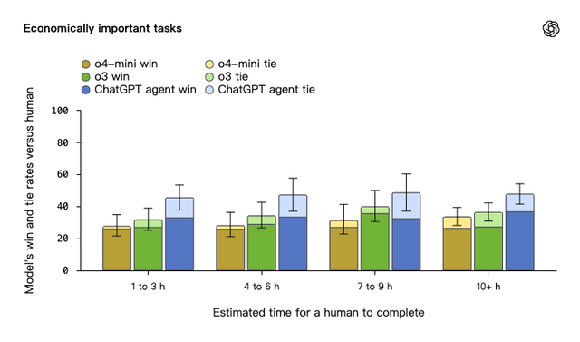 剛剛，OpenAI 發布 ChatGPT 版 Manus！奧特曼：感受 AGI 時刻