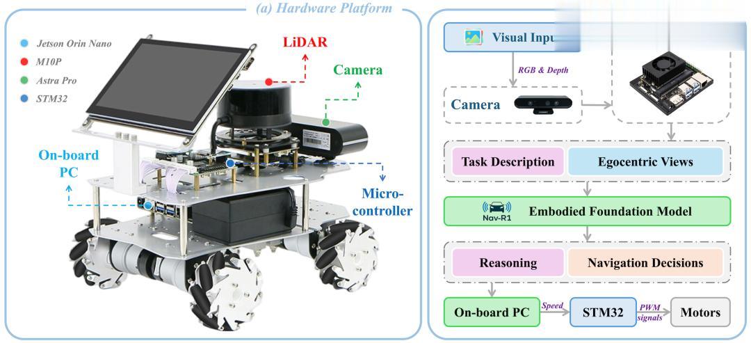 讓機器人「不只是走路」，Nav-R1引領帶推理的導航新時代